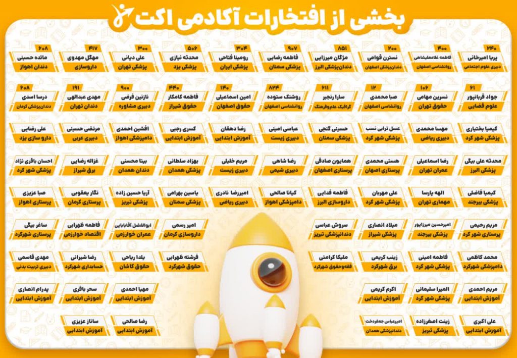 قبولی های آکادمی اکت